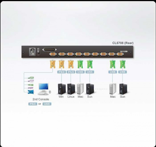 KVM консоль с переключателем ATEN CL5708FM / CL5708FM-AT-RG