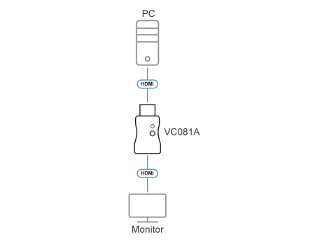 Эмулятор ATEN VC081A / VC081A-AT