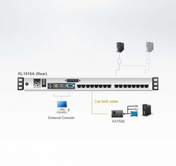 KVM консоль с переключателем ATEN KL1516AM / KL1516AM-AXA-RG