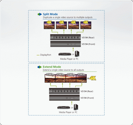 Разветвитель DisplayPort ATEN VS194 / VS194-AT-G