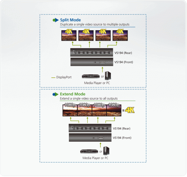 Разветвитель DisplayPort ATEN VS194 / VS194-AT-G