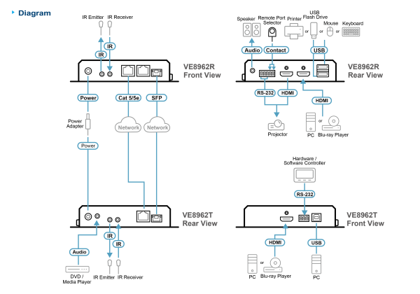 Приемник ATEN VE8962R / VE8962R-AT