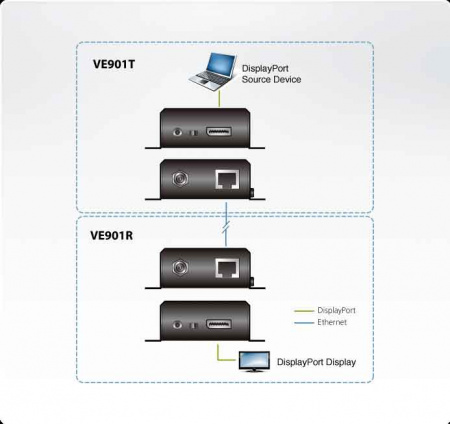 Удлинитель DisplayPort ATEN VE901 / VE901-AT-G