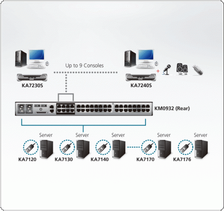 KVM модуль ATEN KA7230S / KA7230S-AX-G