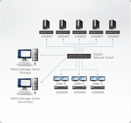 Программное обеспечение ATEN CCKM / CCKM