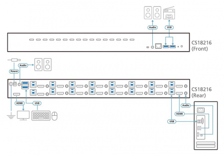 KVM Переключатель ATEN CS18216 / CS18216-AT-G