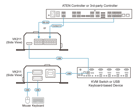 Блок расширения ATEN VK211 / VK211-AT