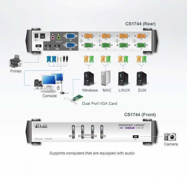 Настольный KVM Переключатель ATEN CS1744 / CS1744C-AT