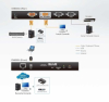 IP KVM Переключатель ATEN CN8000A / CN8000A-AT-G