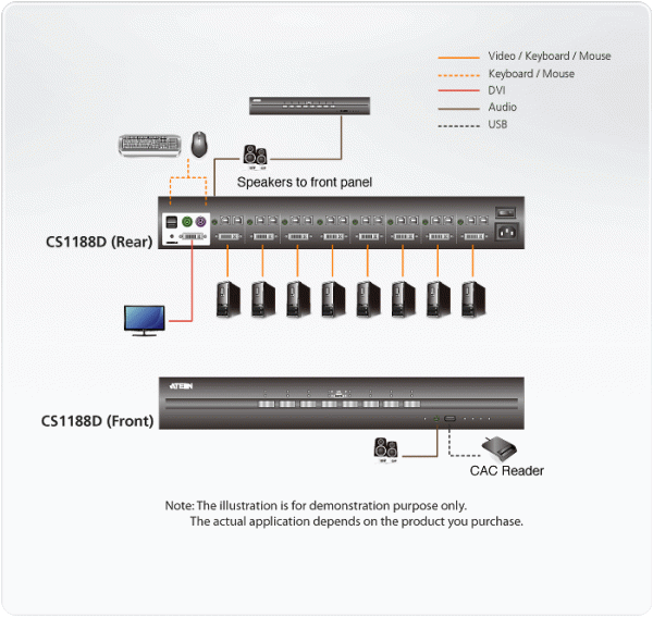 Защищенный KVM переключатель ATEN CS1188DP / CS1188DP-AT-G