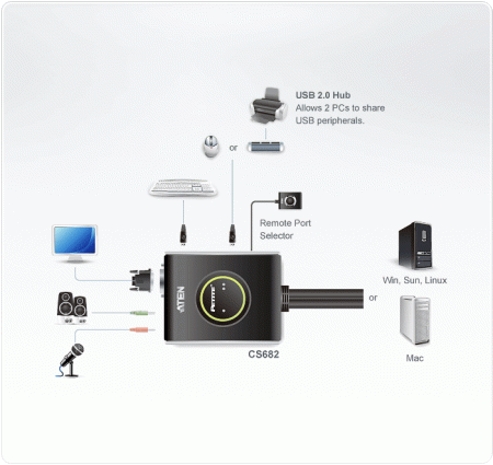 KVM переключатель ATEN CS682 / CS682-AT
