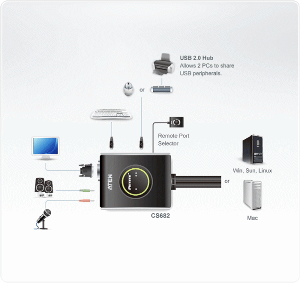 KVM переключатель ATEN CS682 / CS682-AT