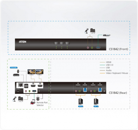 Настольный KVM Переключатель ATEN CS1842 / CS1842-AT-G