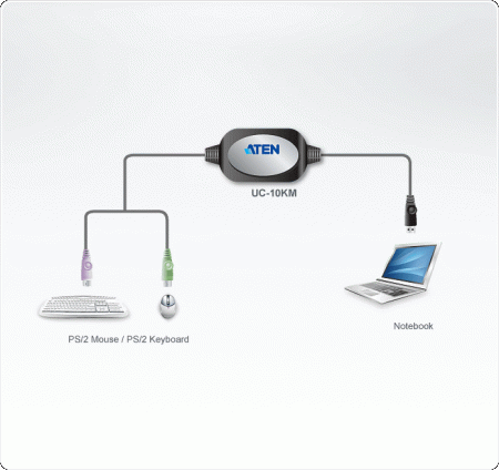 KVM адаптер ATEN UC10KM / UC10KM-AT