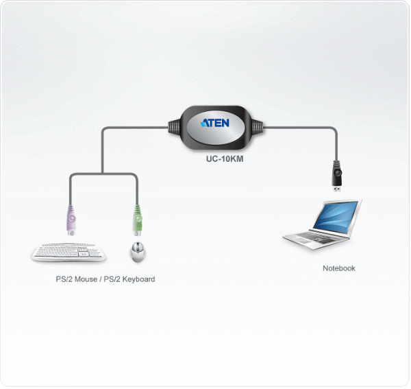 KVM адаптер ATEN UC10KM / UC10KM-AT