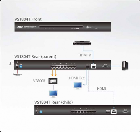 Разветвитель ATEN VS1804T / VS1804T-AT-G