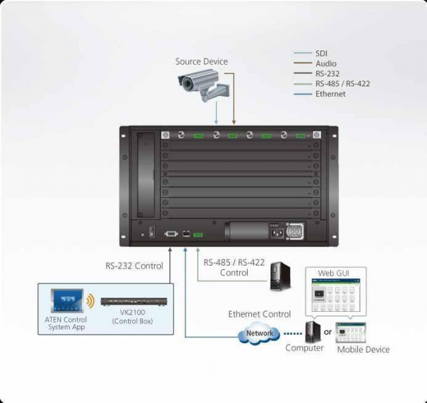 Плата ATEN VM7404 / VM7404-AT