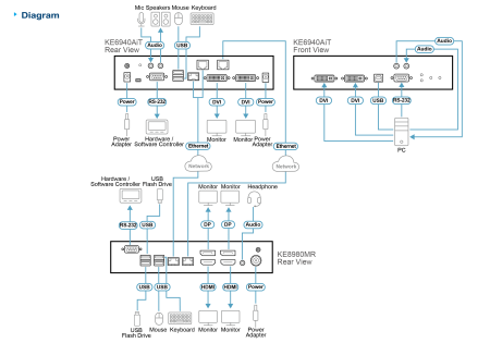 Приемник ATEN KE8980MR / KE8980MR-AX-G