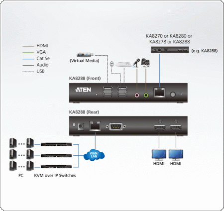 Консольная станция ATEN KA8288 / KA8288-AX-G