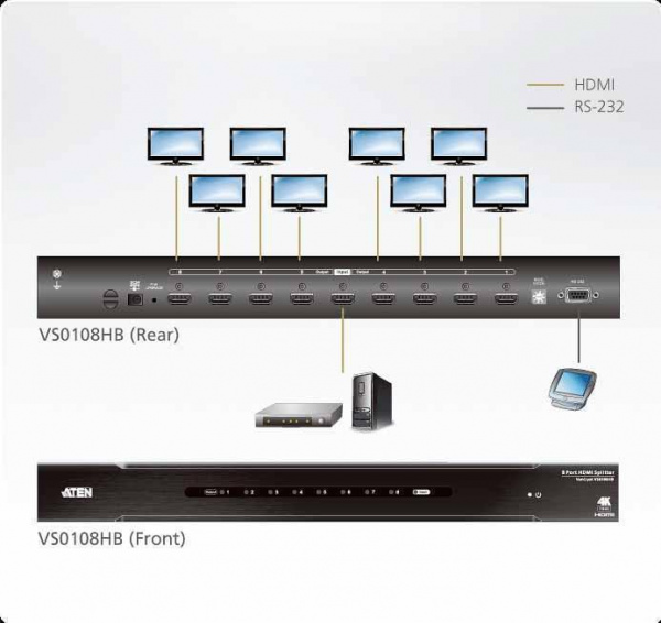 Разветвитель ATEN VS0108HB / VS0108HB-AT-G