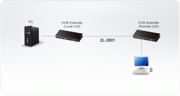 Кабель Cat 5e ATEN 2L-2801 / 2L-2801