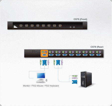 KVM переключатель ATEN CS78 / CS78-AT-G