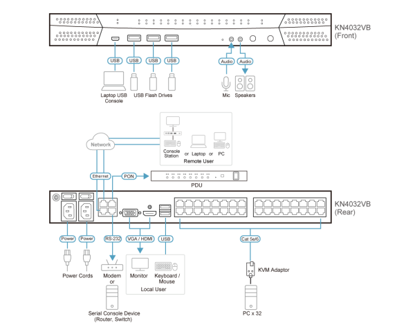 IP KVM переключатель ATEN KN4032VB-AX-G / KN4032VB-AX-G