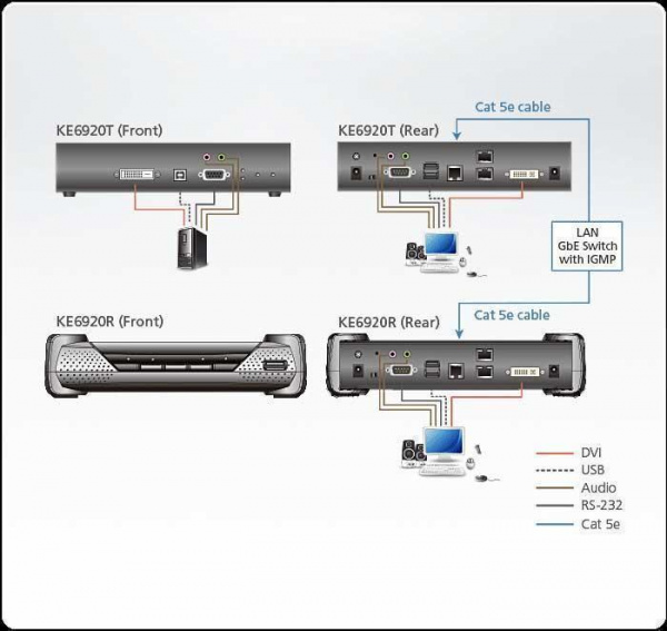 Передатчик ATEN KE6920T / KE6920T-AX-G