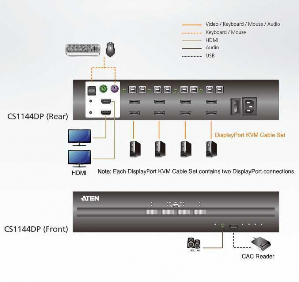 Защищенный KVM переключатель ATEN CS1144DP / CS1144DP-AT-G