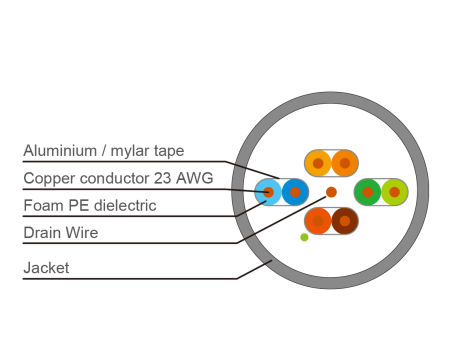Кабель Cat 6A ATEN 2L-29330 / 2L-29330