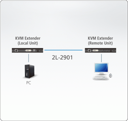 Кабель Cat 5e ATEN 2L-2901 / 2L-2901