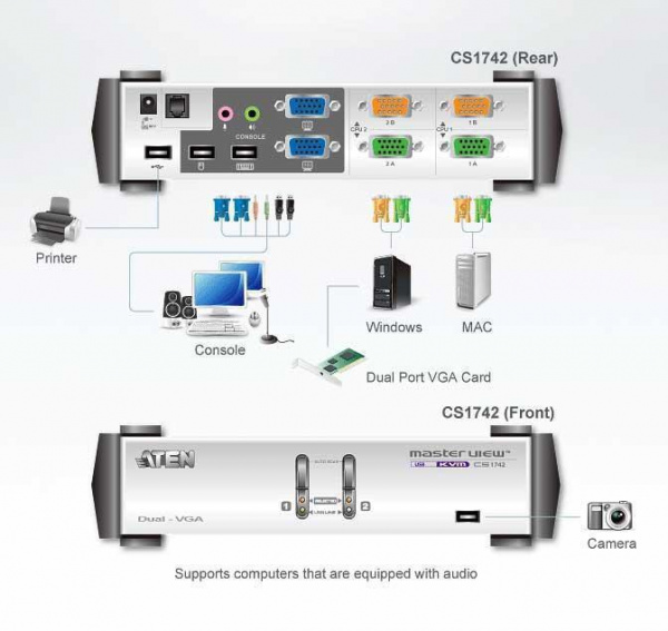 Настольный KVM Переключатель ATEN CS1742 / CS1742C-AT