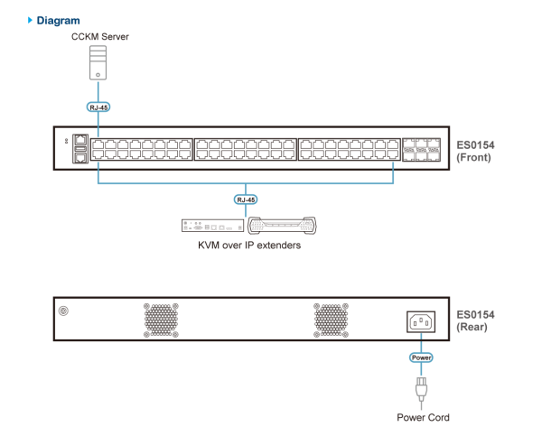 Управляемый коммутатор ATEN ES0154 / ES0154-AX-G