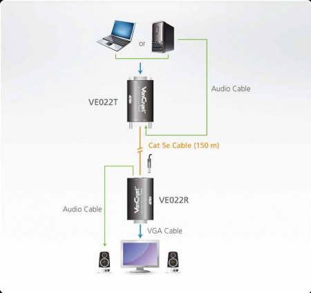 Мини удлинитель ATEN VE022 / VE022-AT-G