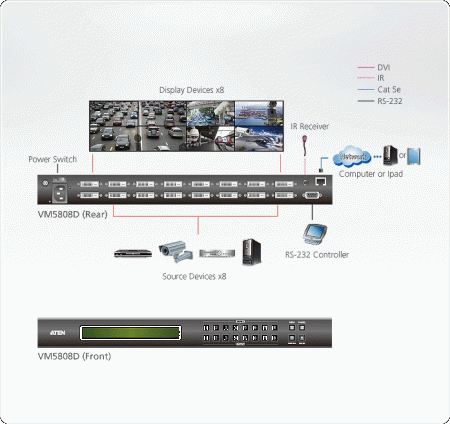 Матричный коммутатор ATEN VM5808D / VM5808D-AT-G