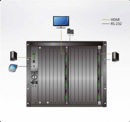 Плата ATEN VM8824 / VM8824-AT