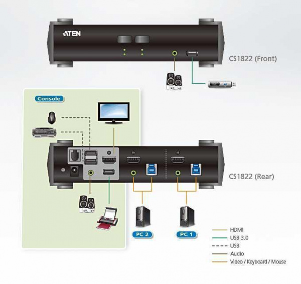 Настольный KVM Переключатель ATEN CS1822 / CS1822-AT-G