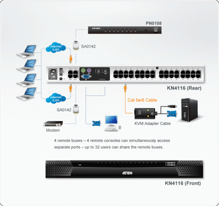 IP KVM Переключатель ATEN KN4116 / KN4116-AX-G