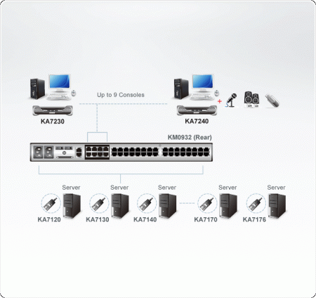 KVM модуль ATEN KA7230 / KA7230-AX-G