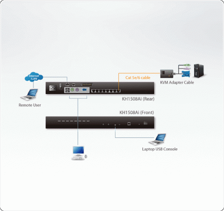 IP KVM Переключатель ATEN KH1508Ai / KH1508Ai-AX-G