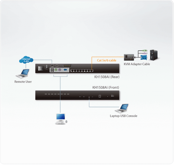 IP KVM Переключатель ATEN KH1508Ai / KH1508Ai-AX-G