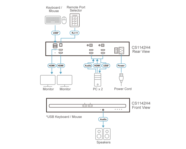 KVM Переключатель ATEN CS1142H4 / CS1142H4-AT-G
