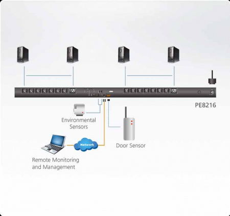 Блок удаленного управления питанием ATEN PE8216G / PE8216G-AX-G