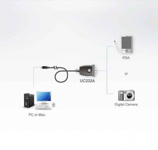 USB конвертер ATEN UC232A / UC232A-AT