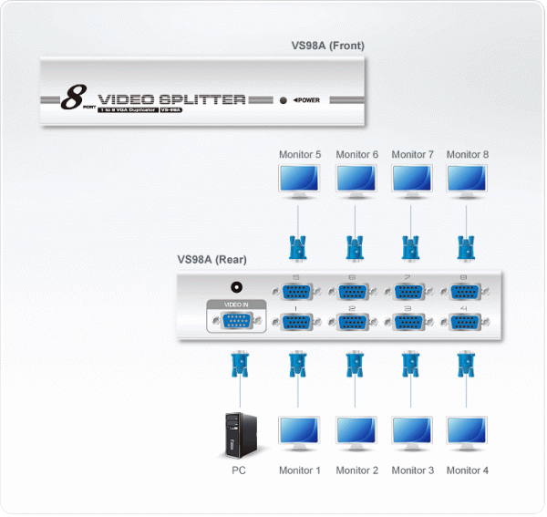 Разветвитель ATEN VS98A / VS98A-AT-G