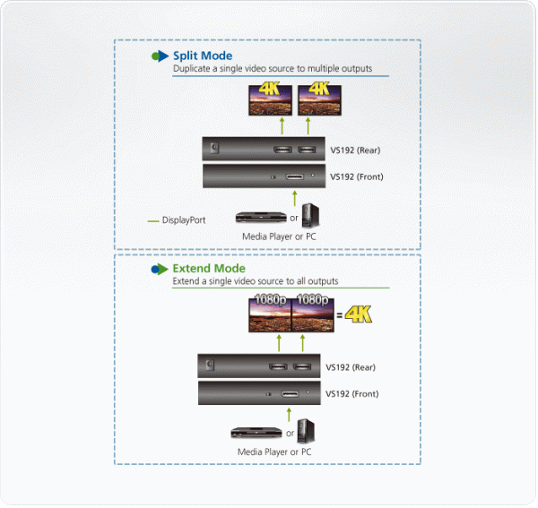 Разветвитель DisplayPort ATEN VS192 / VS192-AT-G