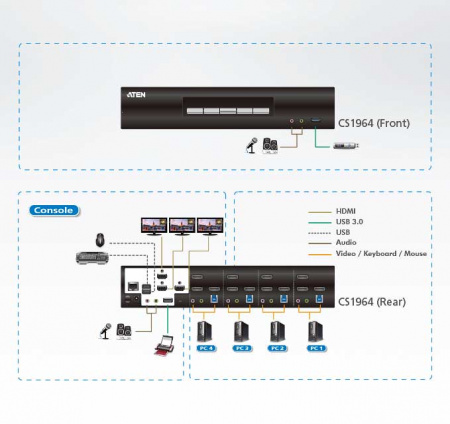 Настольный KVM Переключатель ATEN CS1964 / CS1964-AT-G