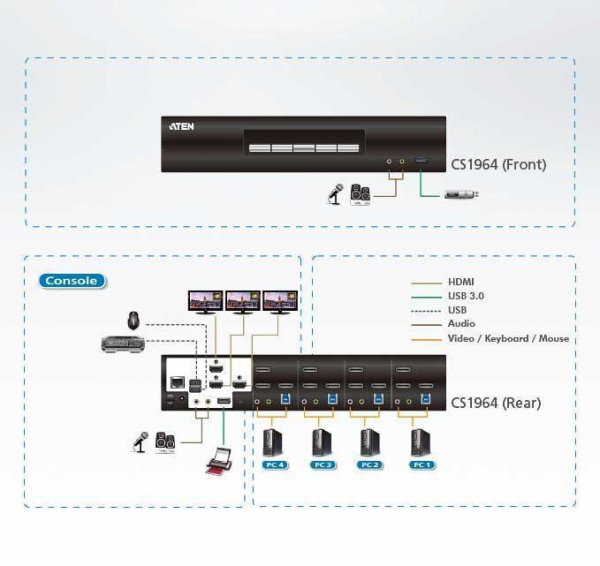 Настольный KVM Переключатель ATEN CS1964 / CS1964-AT-G