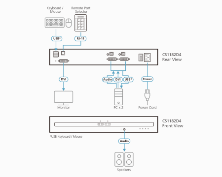 Защищенный KVM переключатель ATEN CS1182D4 / CS1182D4-AT-G