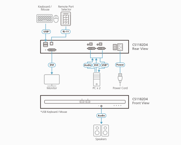 Защищенный KVM переключатель ATEN CS1182D4 / CS1182D4-AT-G